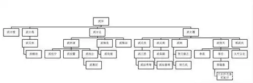 武则天成功的几大原因是什么?