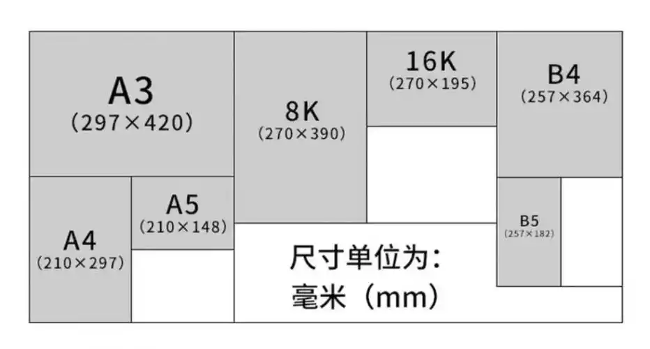 ea4a3白纸8k16kb5100张复印双面手抄报办公绘画草稿学生用纸批发旭泽