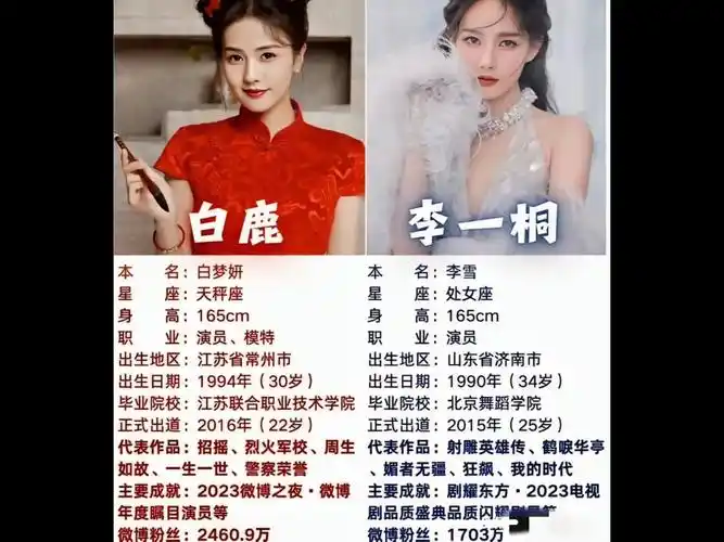 李一桐还是白鹿更美