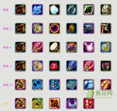 卡尔站位装备分析 八月魂匣英雄前瞻