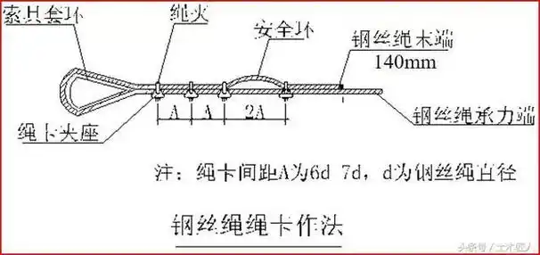 4,钢丝绳拉结,卡扣固定及钢丝绳与各部位的接触