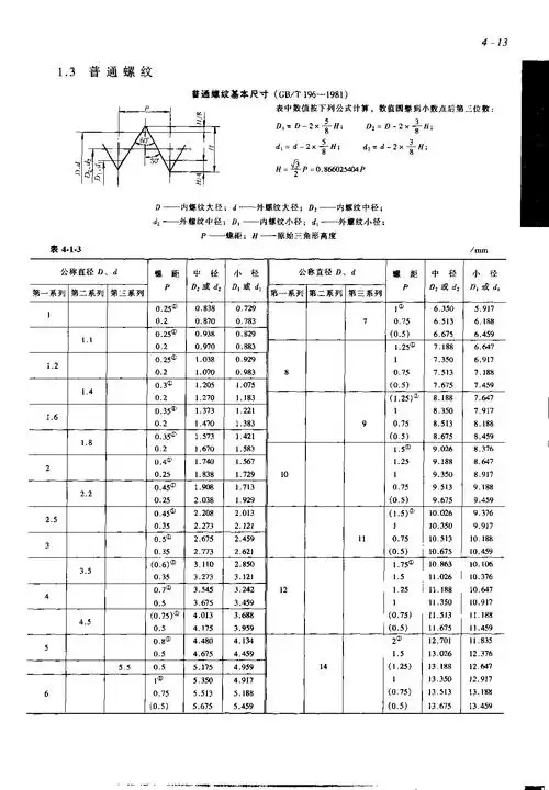 普通螺纹规格及标准