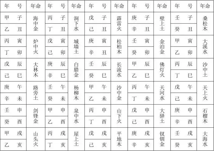 六十花甲子纳音表