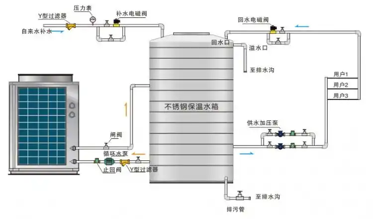 成都洗浴中心空气能热水器 10p大型商用空气能热水器