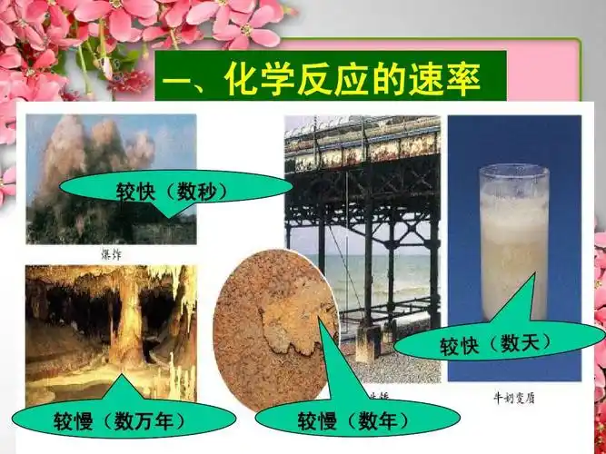 化学反应速率与限度(第一,二课时)ppt