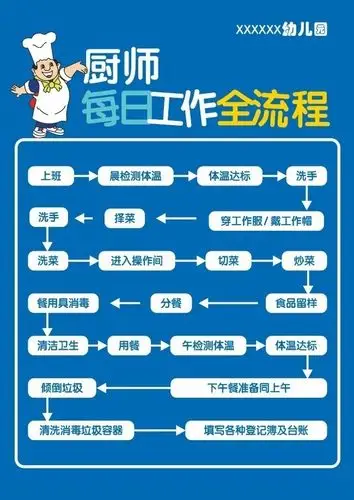幼儿园厨师工作流程图挂画