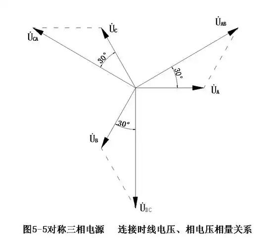 供电系统(又称民用电)为三相四线制,此系统供电的线电压是380v,相电压