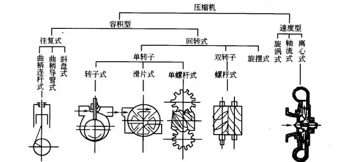 深入浅出压缩机