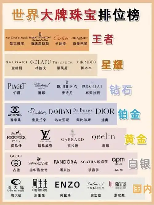 大牌珠宝首饰品牌排行🔥经典系列超详细整
