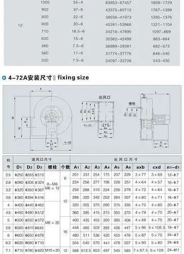 扬州市4-72离心风机8c-37kw参数