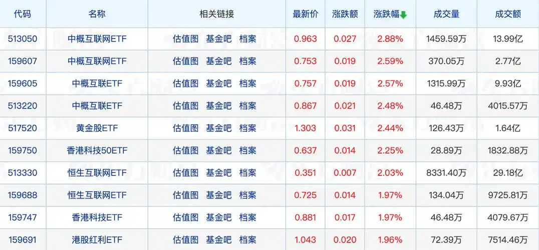 ai等科技创新驱动,近期纳指与北美科技股表现强劲,指数持续创2023年