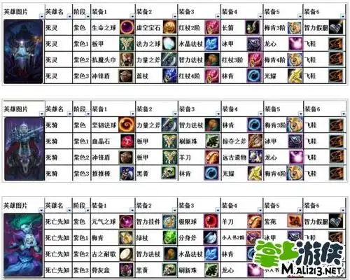 近日来不少玩家一直在问,小编也盘点总结了刀塔传奇紫色英雄装备图鉴