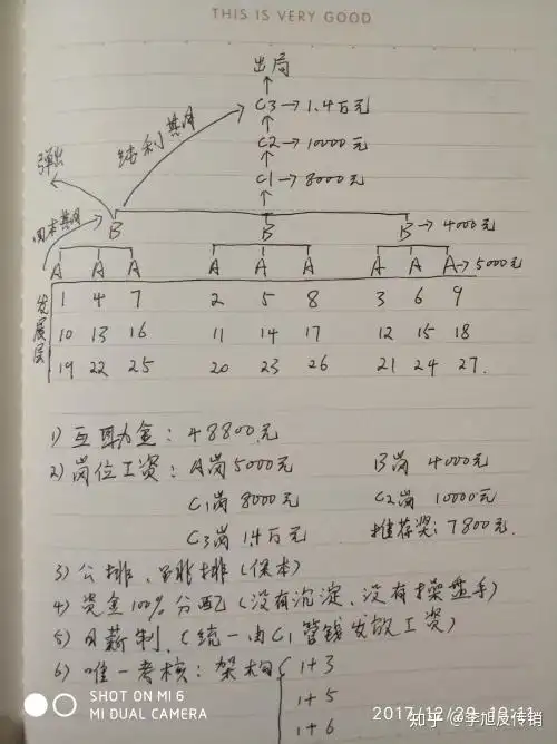 以汭林民间自愿互助理财为名在唐山从事传销活动头目被判7年