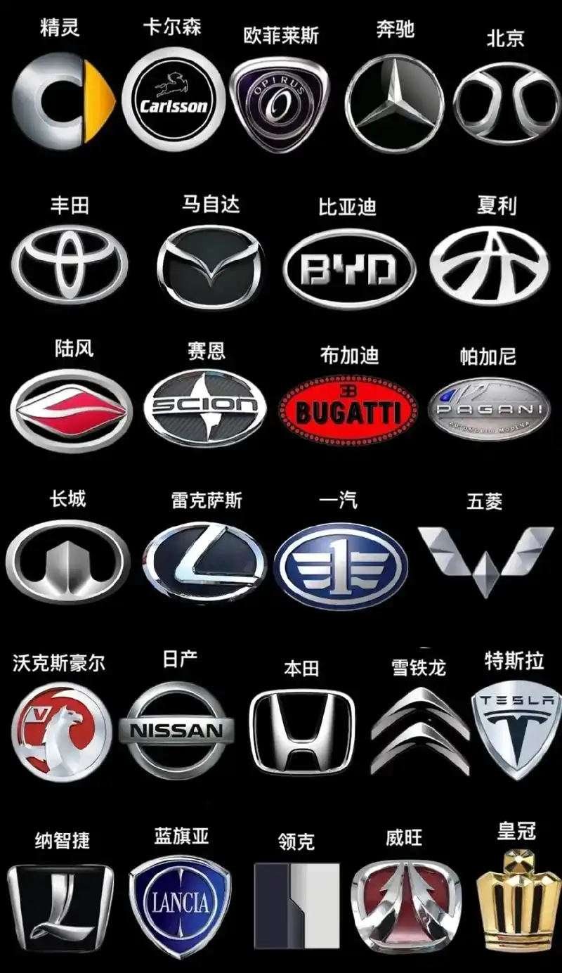 2022全国两会 #汽车 #汽车知识 汽车车标大全@抖音小 - 抖音