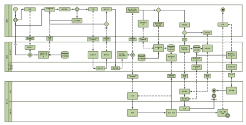 bpmn8 | processon免费在线作图,在线流程图,在线思维导图