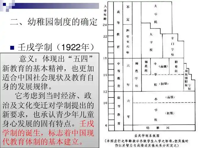 二,幼稚园制度的确定 采用美国六三三制 壬戌学制(1922年) 意义:体现
