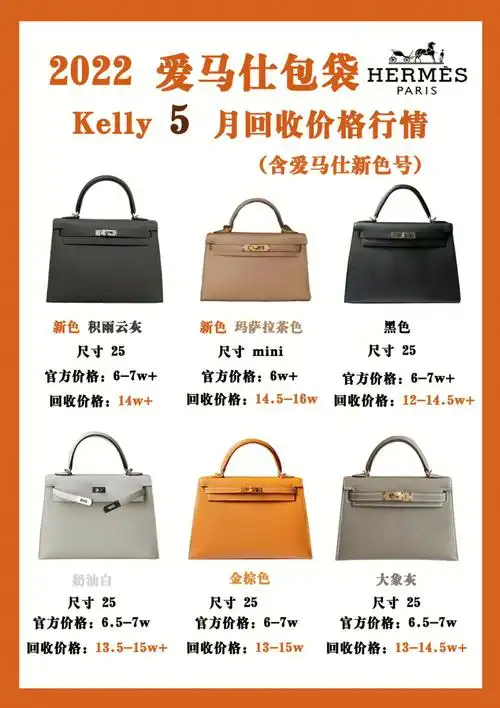 939393关于爱马仕官方价格以上图中均为全球裸包区间公价,要是