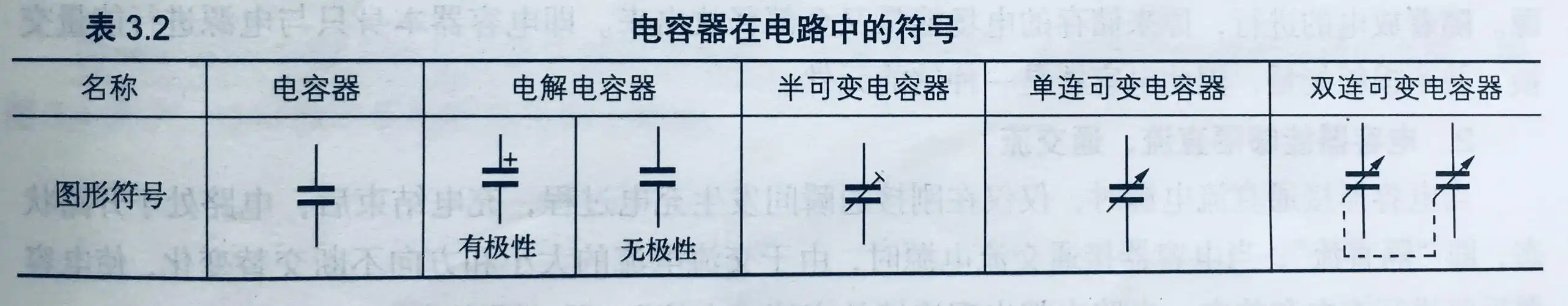 3.1.2 电容器的符号和参数,充电与放电