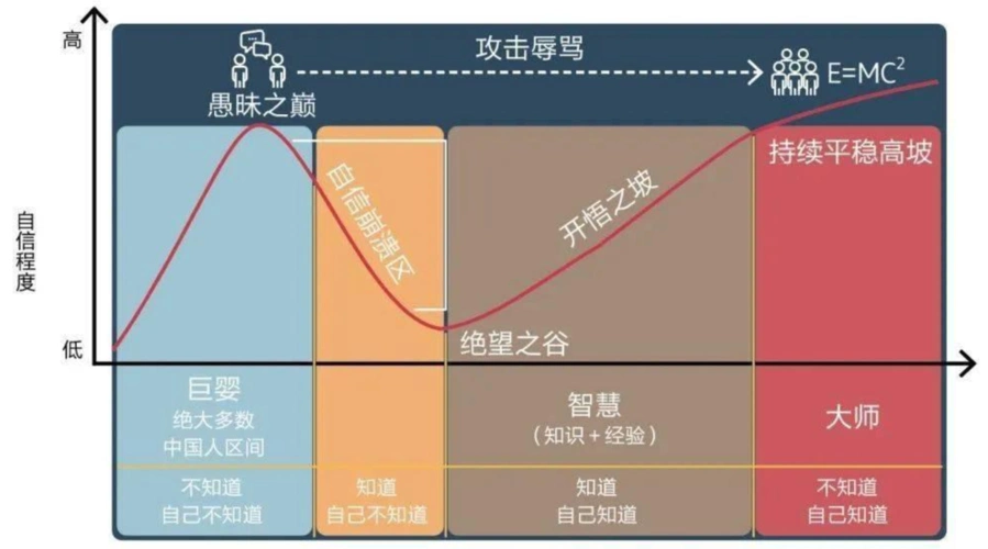 数据化建设图谱2.0来啦
