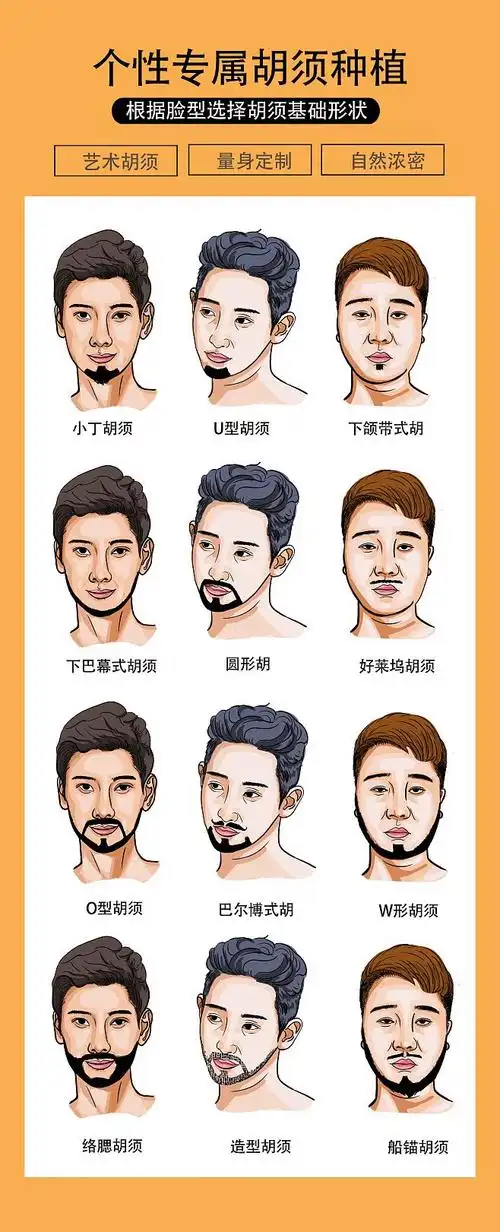 种植胡须胡须脸型微针种植嬉皮士山羊胡小丁胡须u型胡须下颌带式胡