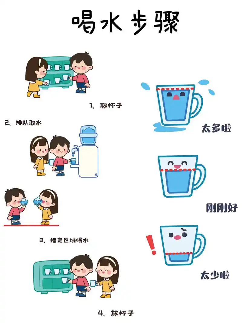 喝水步骤