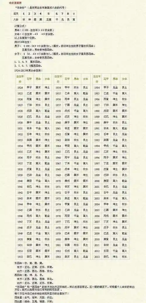 三元八宅合婚法