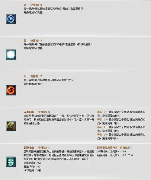 dota卡尔技能表