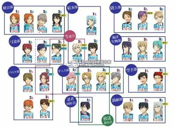 偶像梦幻祭人物关系图览