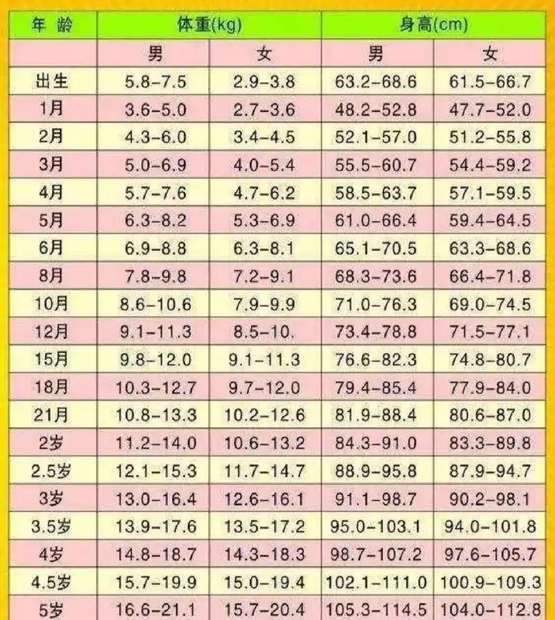 十个月女宝身高体重 2021年8.