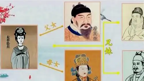 太平公主曲折的人生她权倾朝野集万千宠爱却满腹心酸