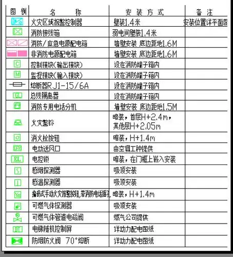 这三个消防图上的符号,都是标示的什么啊?求告知,立刻采纳_百度知道