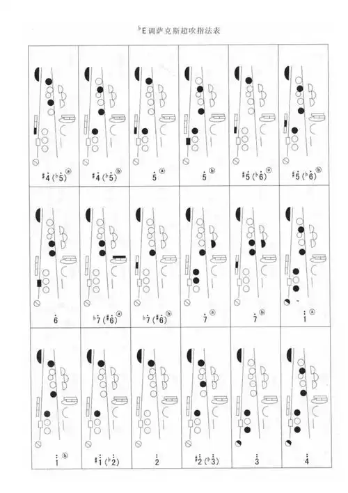 萨克斯超吹指法表_第1页