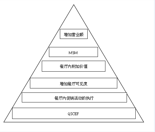 管理是否到位     6,下面我们就用表格来完成对这些关键性指标的考核