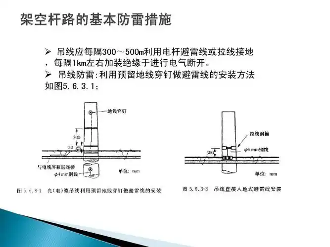 通信局站防雷与接地工程设计规范运用常识培训ppt