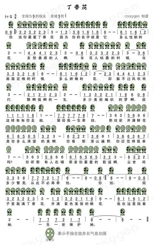 求一个最简单的笛子简谱,初学用的?f调.越简单越好?谢谢
