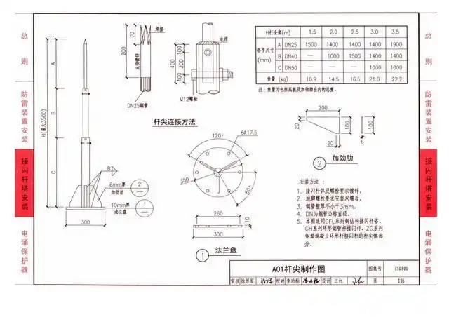 15d501《建筑物防雷设施安装彩色版图集》(第三册,共三册)