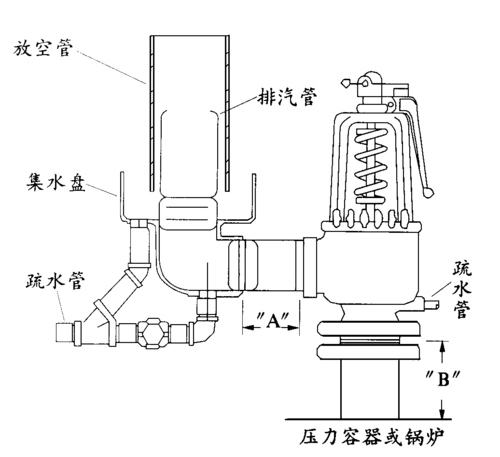 安全阀安装设计中需注意的几个问题