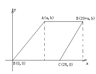 不规则梯形的面积怎么算