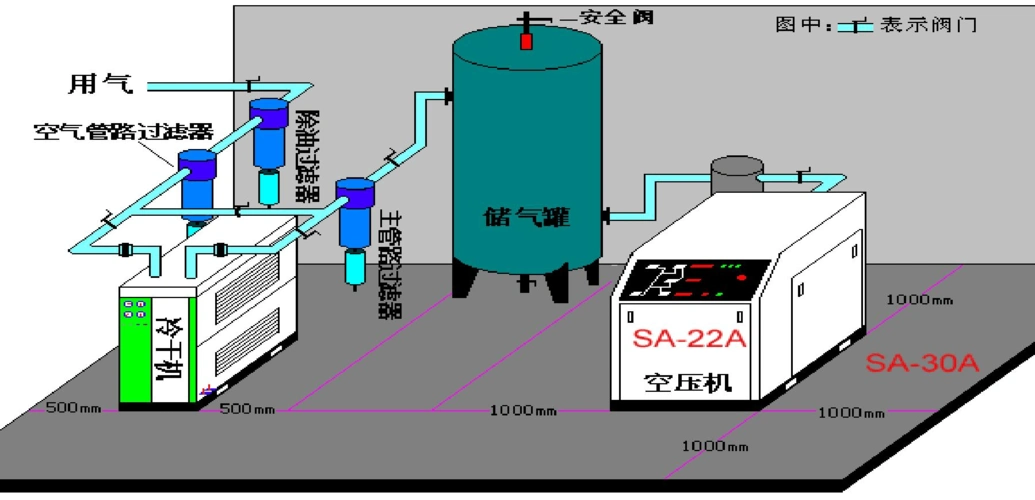 空压机安装流程图_word文档在线阅读与下载_免费文档
