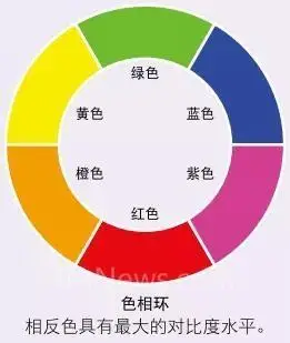 视觉检测的基础知识——颜色篇