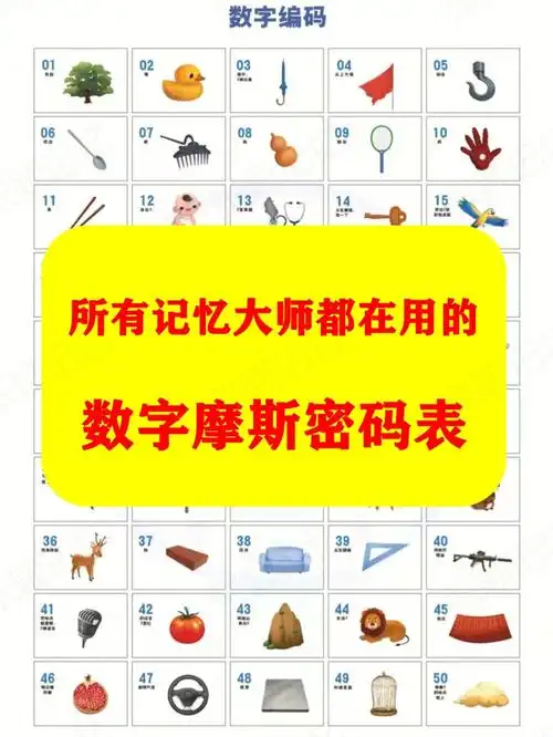 高效记忆法  #记忆大师  #数字密码 #数字记忆