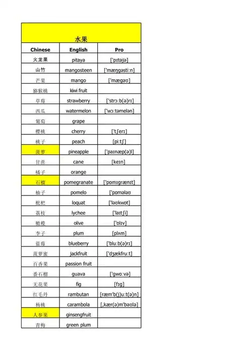 常见水果中英文对照表
