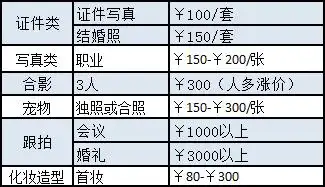 您认为天真蓝照相的价格如何?(附价目表)