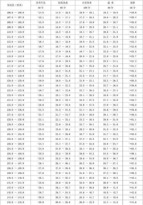 五年级男生身高体重标准