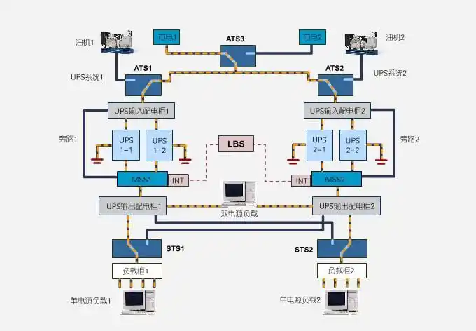 ups并机双母线解决方案