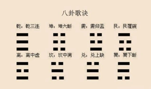 过目不忘的八卦口诀