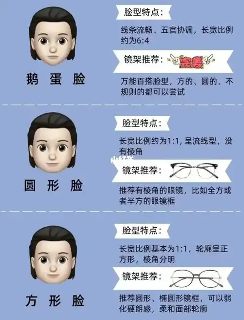 不同脸型教你如何挑选眼镜