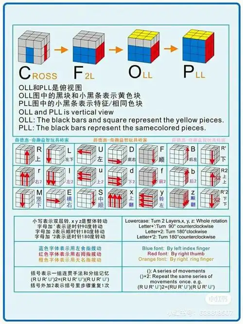 魔方cfop教程  #cfop高级公式  #魔方速拧  #三阶魔方三阶pll有2种