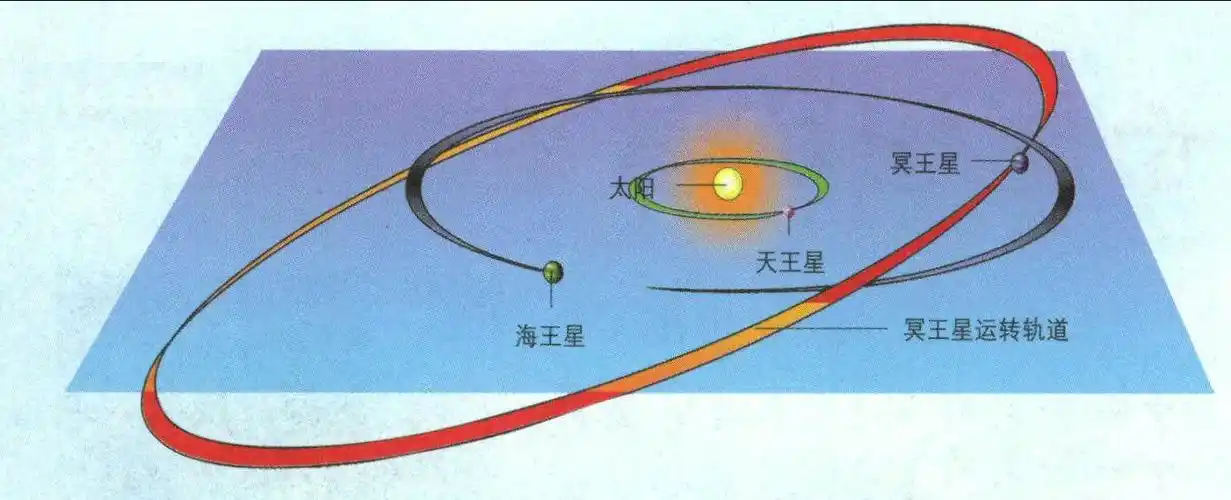 冥王星被开除了-中国学生百科-百科知识