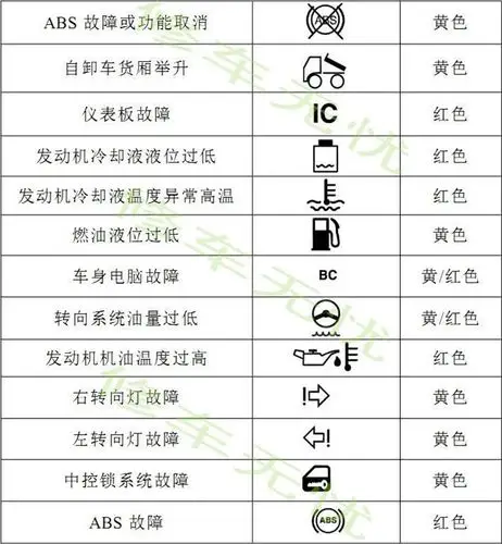 冷藏车汽车仪表盘故障灯大全_图解